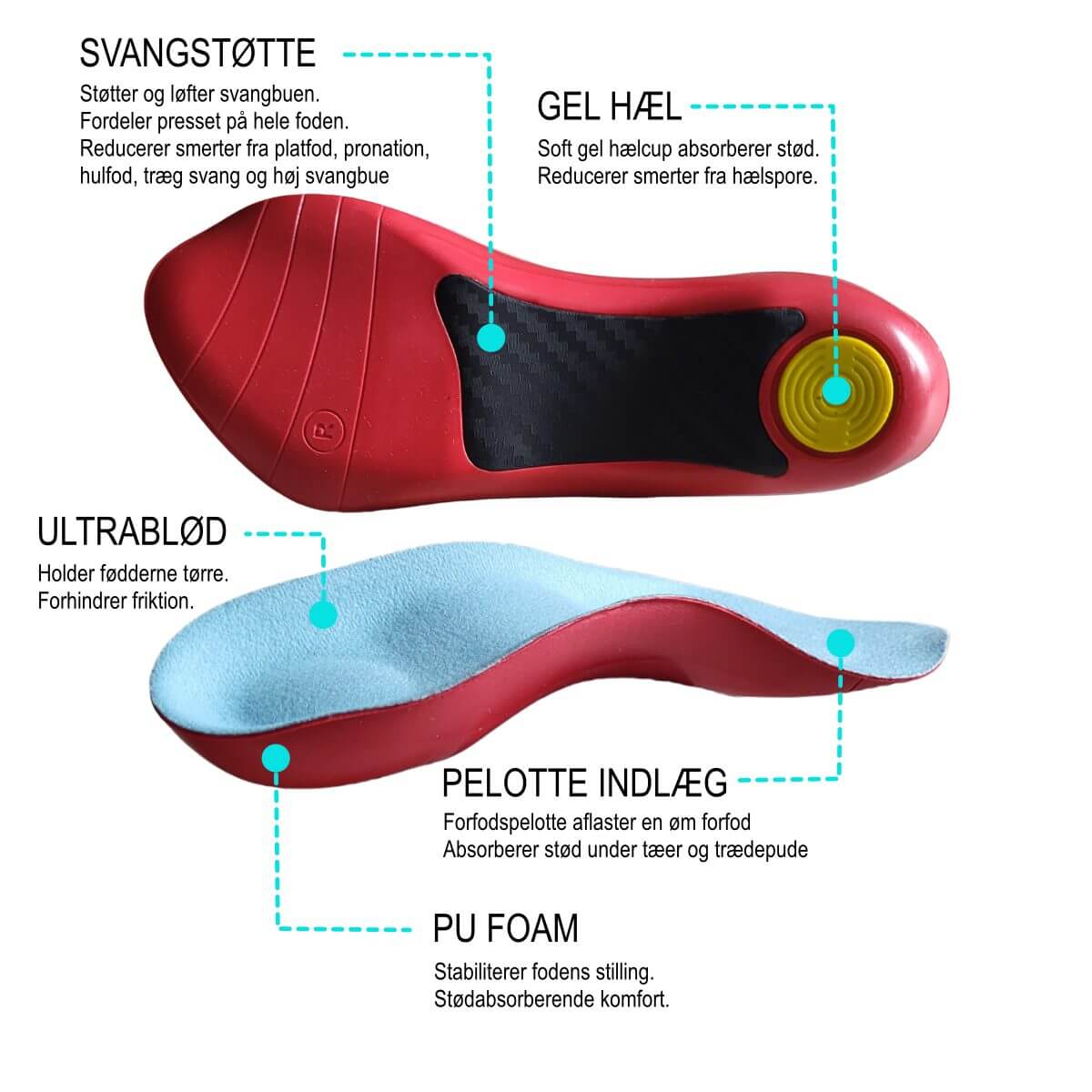 Køb 3/4 komfort såler forfod, svang, hæl SI20 hos Carerelief str. 34, 35, 36, 37, 38, 39, 40, 41, 42, 43, 44. Bestil indlægssåler med svangstøtte, forfodspelotte og gel hælindlæg hos Carerelief.dk